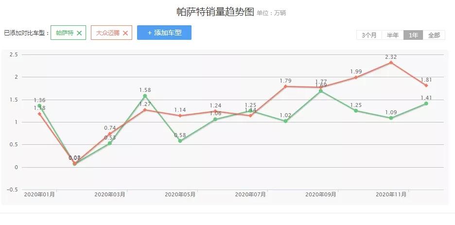 欧系平民品牌2020年度销量盘点：大众的野望，标致的转身