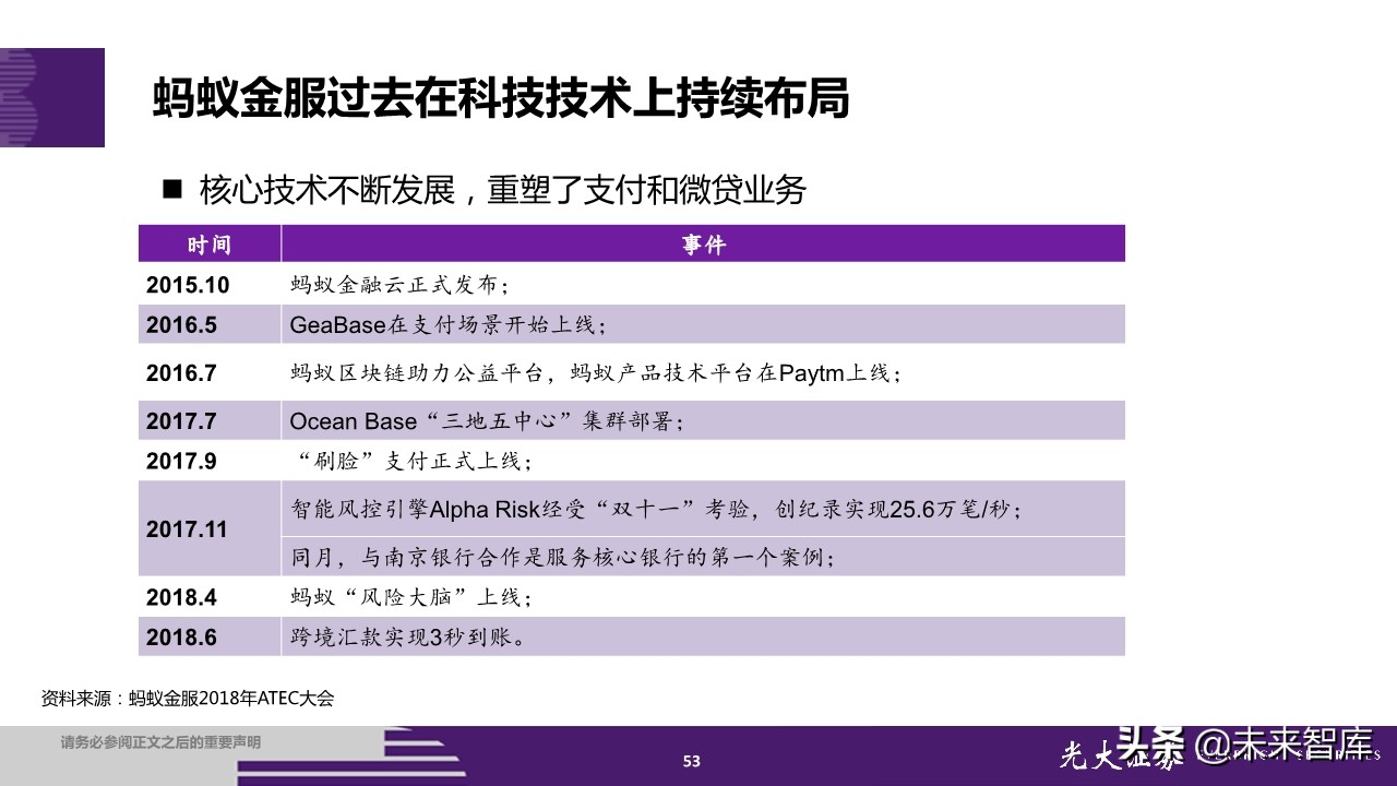 蚂蚁集团招股书深度解读：金融为体，科技为用