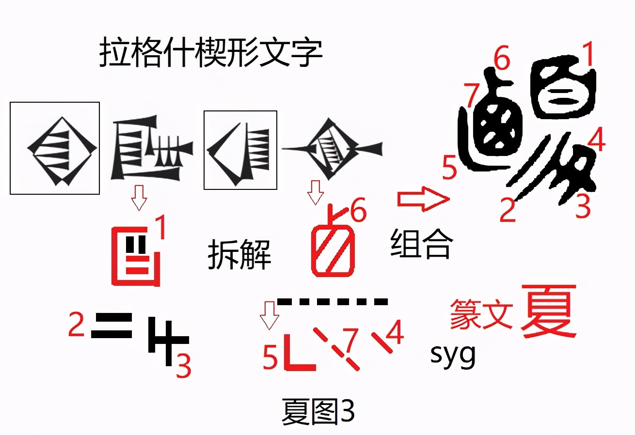 夏与拉格什（用楔形文字试解汉字3）