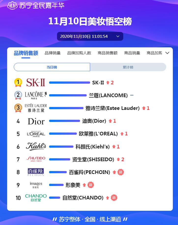 һھϷˣ˫ʮһױʵʱ