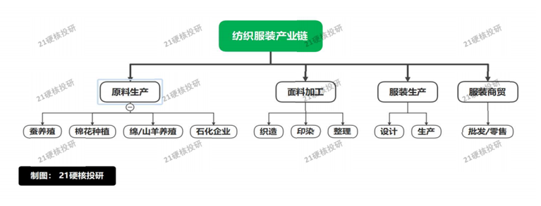 “新疆棉事件”加速文化自信！国产服饰龙头迎崛起契机，正宗上市国产品牌有这些…