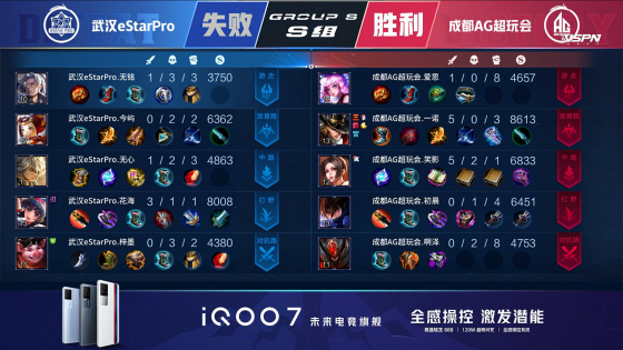 王者荣耀KPL：一诺关羽杀疯了！成都AG超玩会零封武汉eStarPro