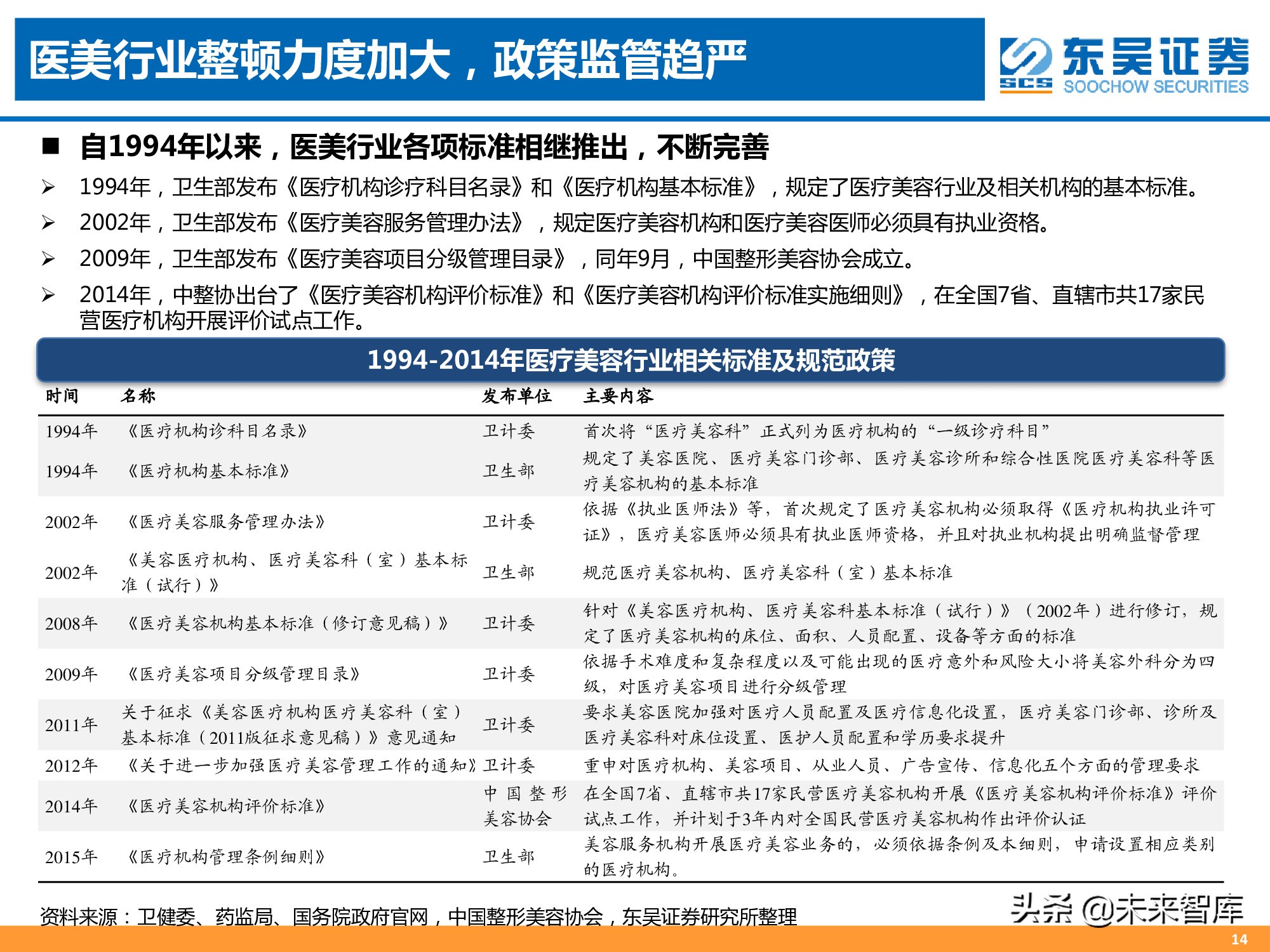 医美专题报告：消费升级新赛道，颜值经济迎来风口