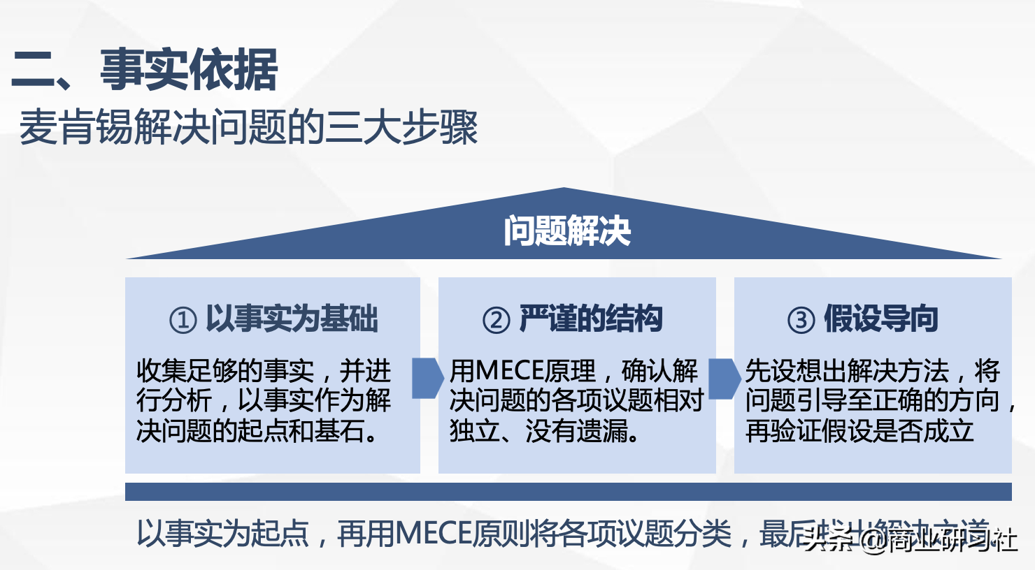 麦肯锡4大方法论，多维度提升你的全面能力