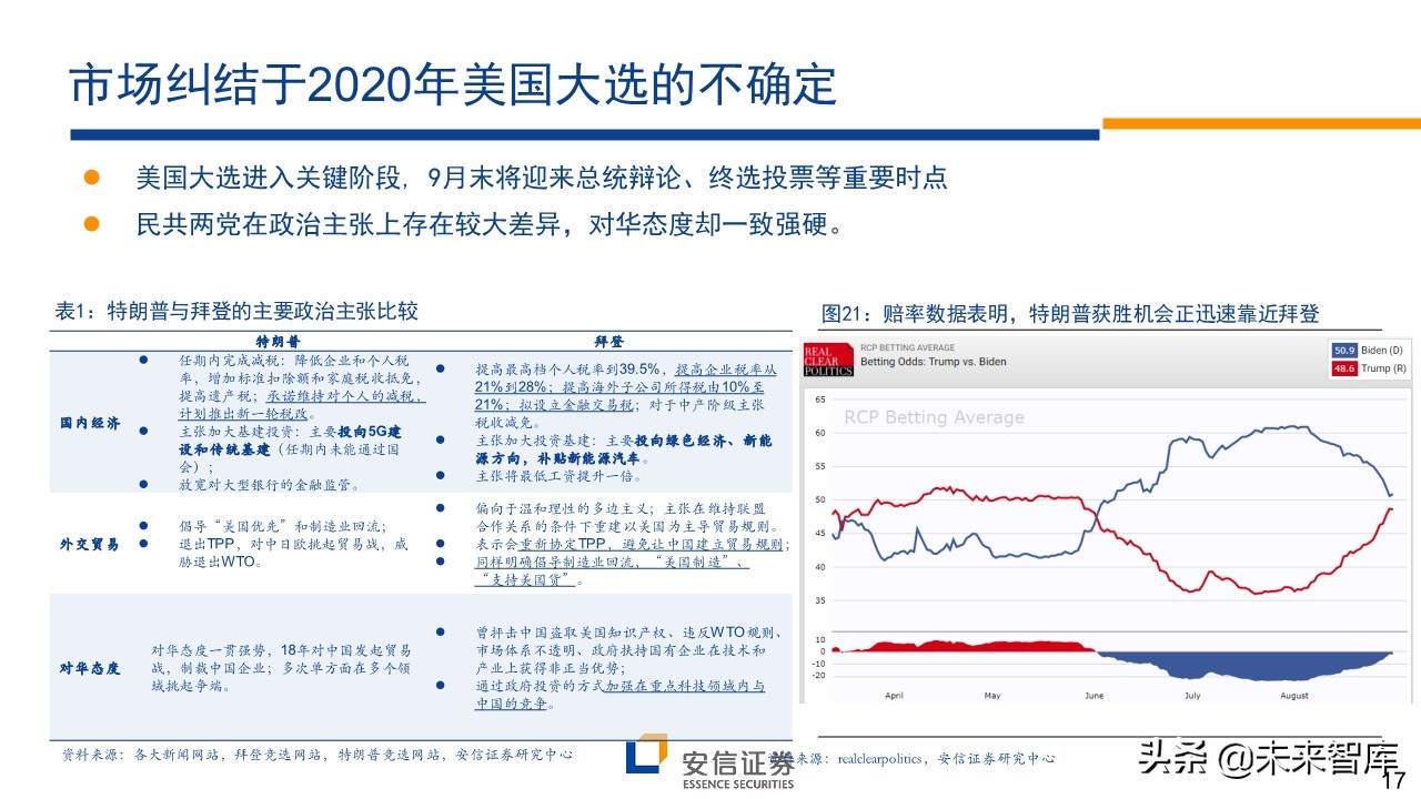 A股前瞻分析：复苏牛，再攀高峰