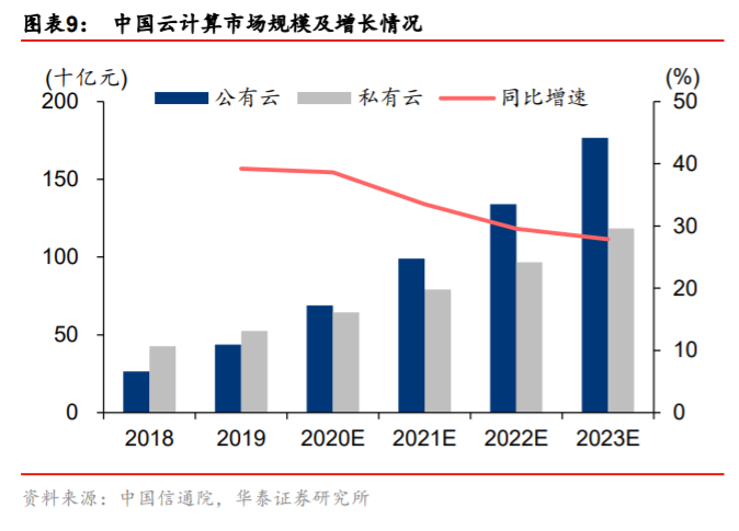 產(chǎn)業(yè)升級與信息消費專題研究：TMT的雙循環(huán)視角分析
