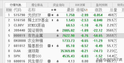 午评｜消费白酒医药券商接下来怎么走？看完你就懂