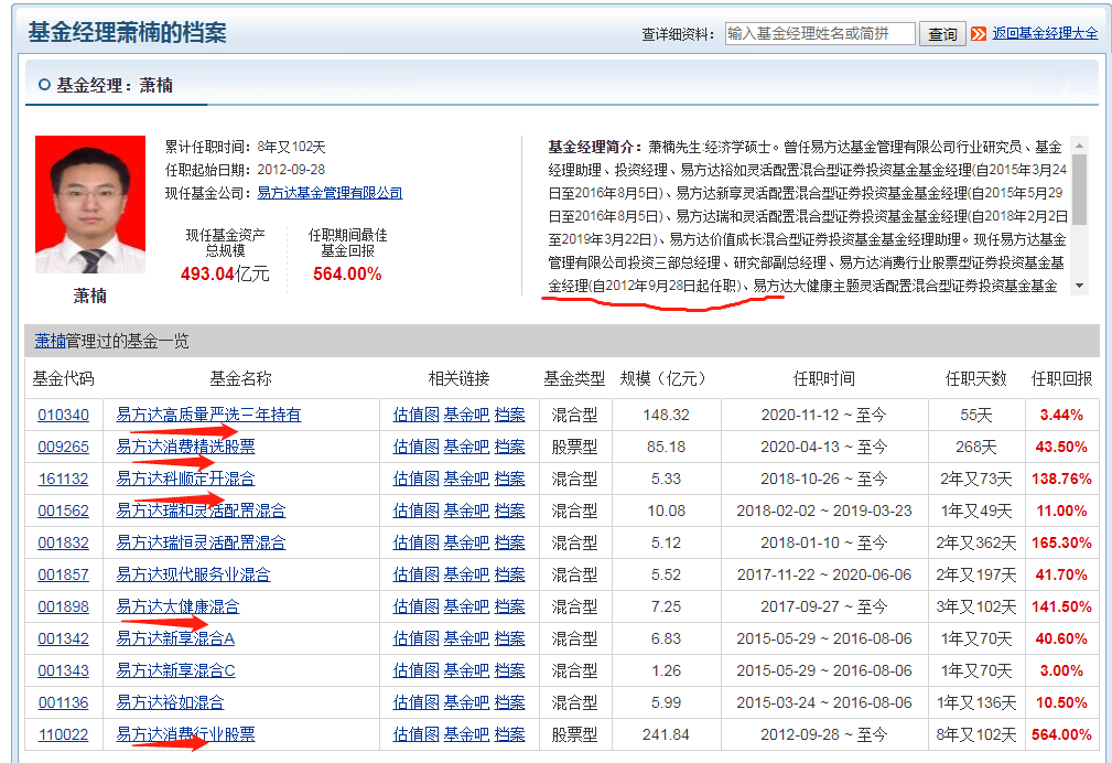 2021年可以持有的长期基金组合（四）