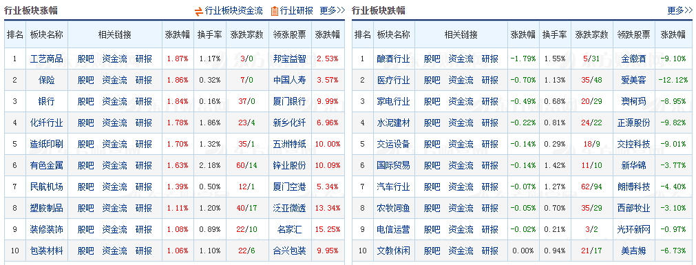 老刘理财11月18日午评及基金操作：医药继续回调，该如何应对