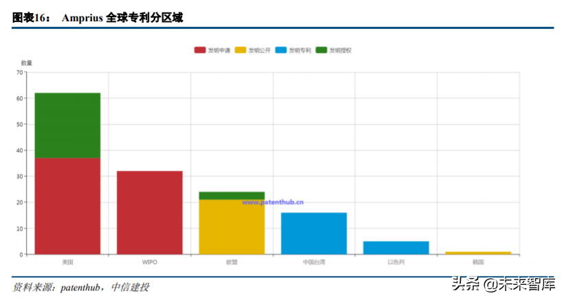 电池科技前瞻：纳米线三千弱水，硅负极一瓢深酌