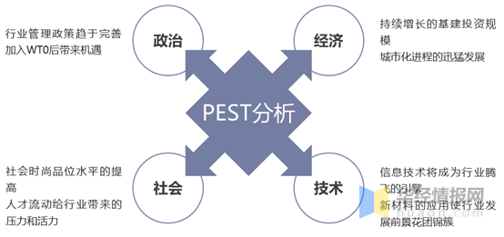 建筑装饰设计行业存在的问题、对策、现状、PEST及趋势分析【湖北恒艺建筑装饰】