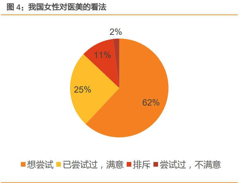 小家电专题报告：颜值经济下，美容小家电品牌何去何从