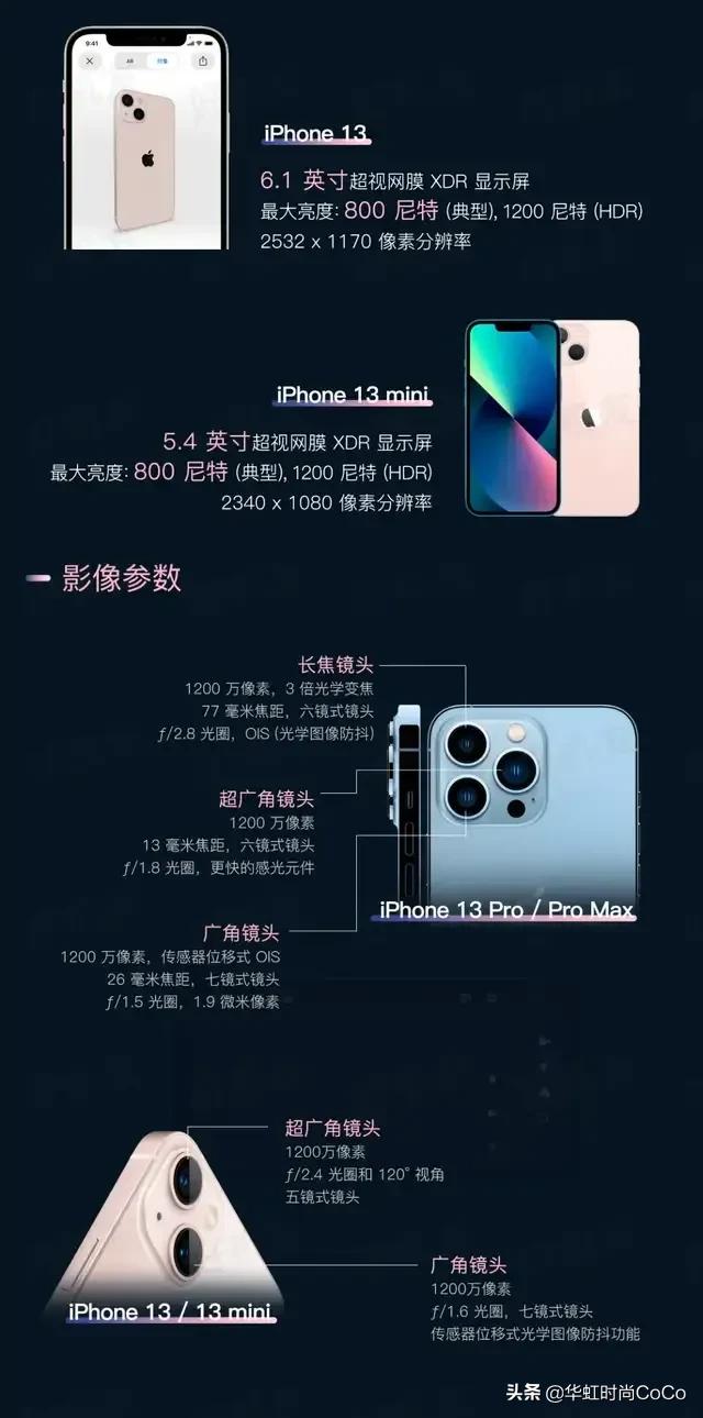苹果新品已经发布，各位会继续支持国产还是选择苹果呢？