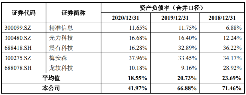 北路智控IPO：毛利率持续下滑，专利数量远低于同行