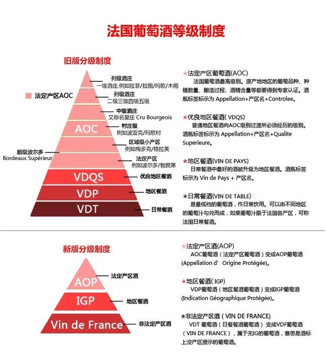 圣埃美隆分级制度最牛元老不干了：白马欧松退群
