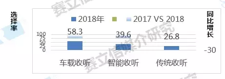 2019，赛立信为你解读中国广播市场新趋势，契机就在这里！