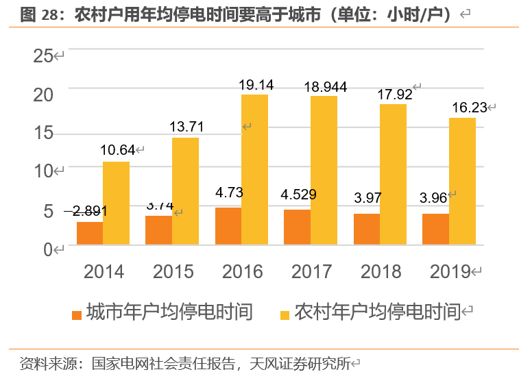 国电南瑞深度解析：体系完备优势明显，电网投资增加业绩有望突破