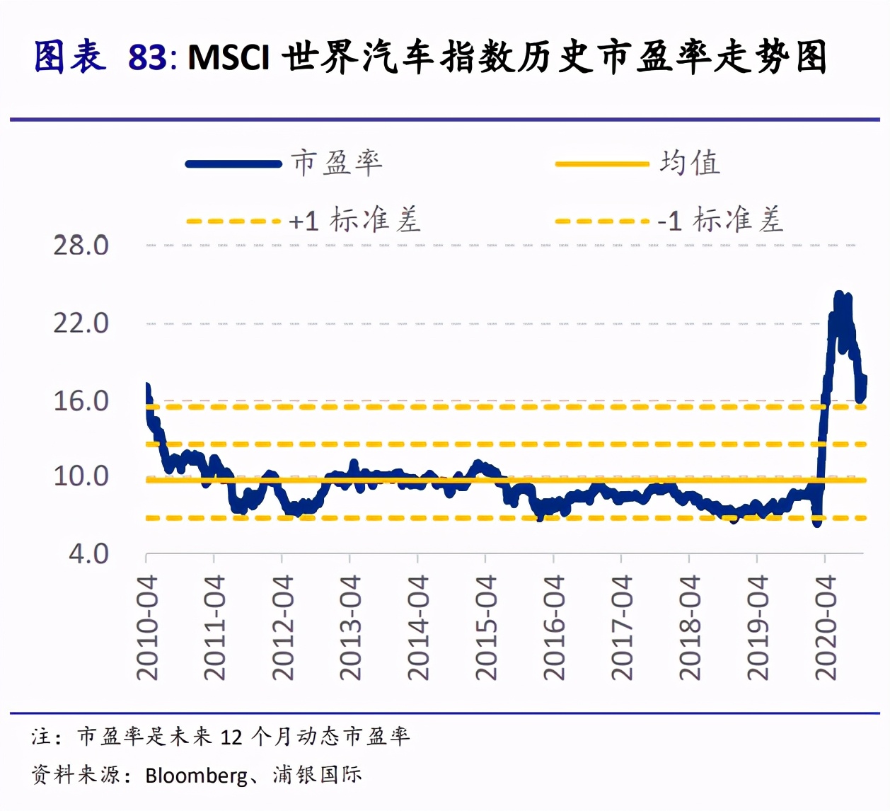 新能源汽车产业投资手册：站在黄金十年的起点，买还是不买