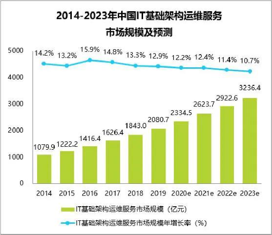 IT服务灵工平台神州邦邦完成洛克资本数千万元Pre-A轮融资