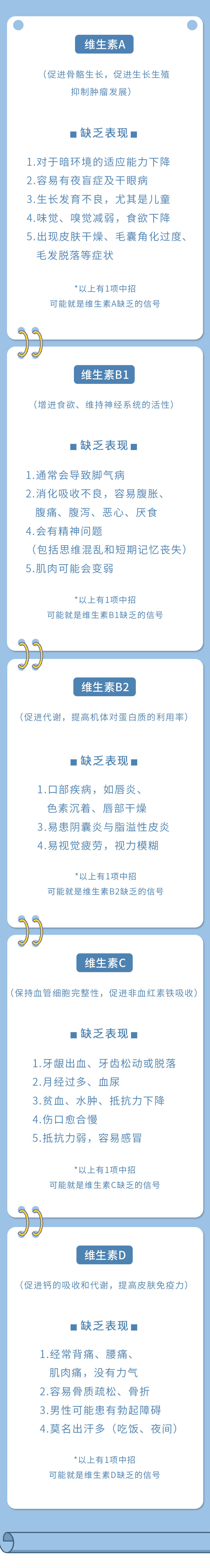 浑身不舒服，可能缺营养素了！缺哪种、怎么补，花3分钟对照一下