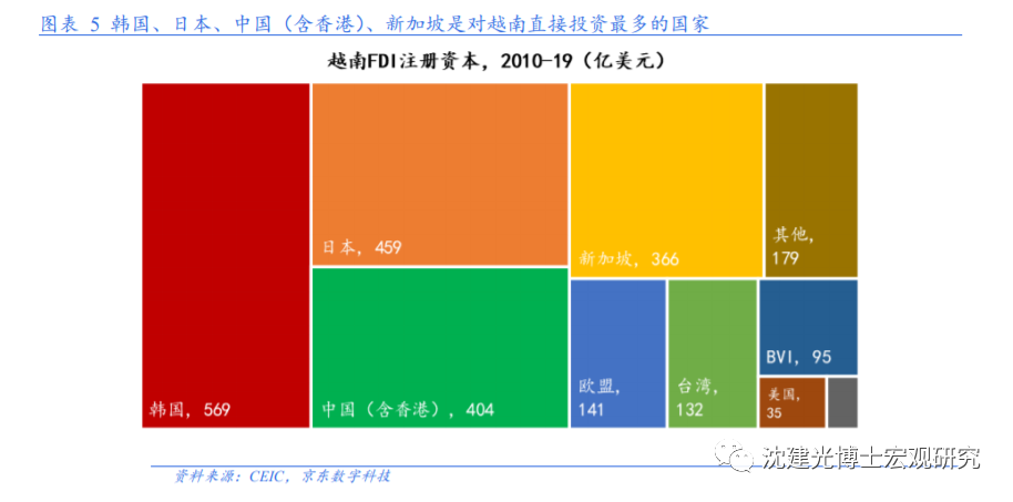 群雄逐鹿之下，中国投资如何布局越南？