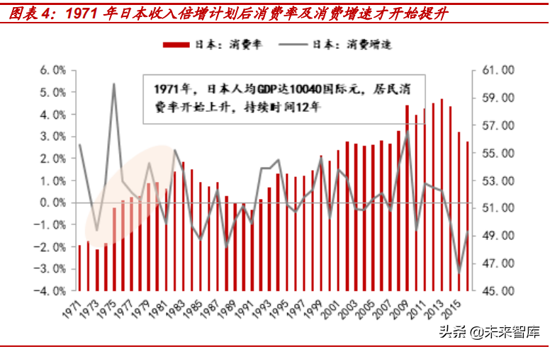 投资策略专题报告：如何把握“人口转型”下资本市场的投资机会