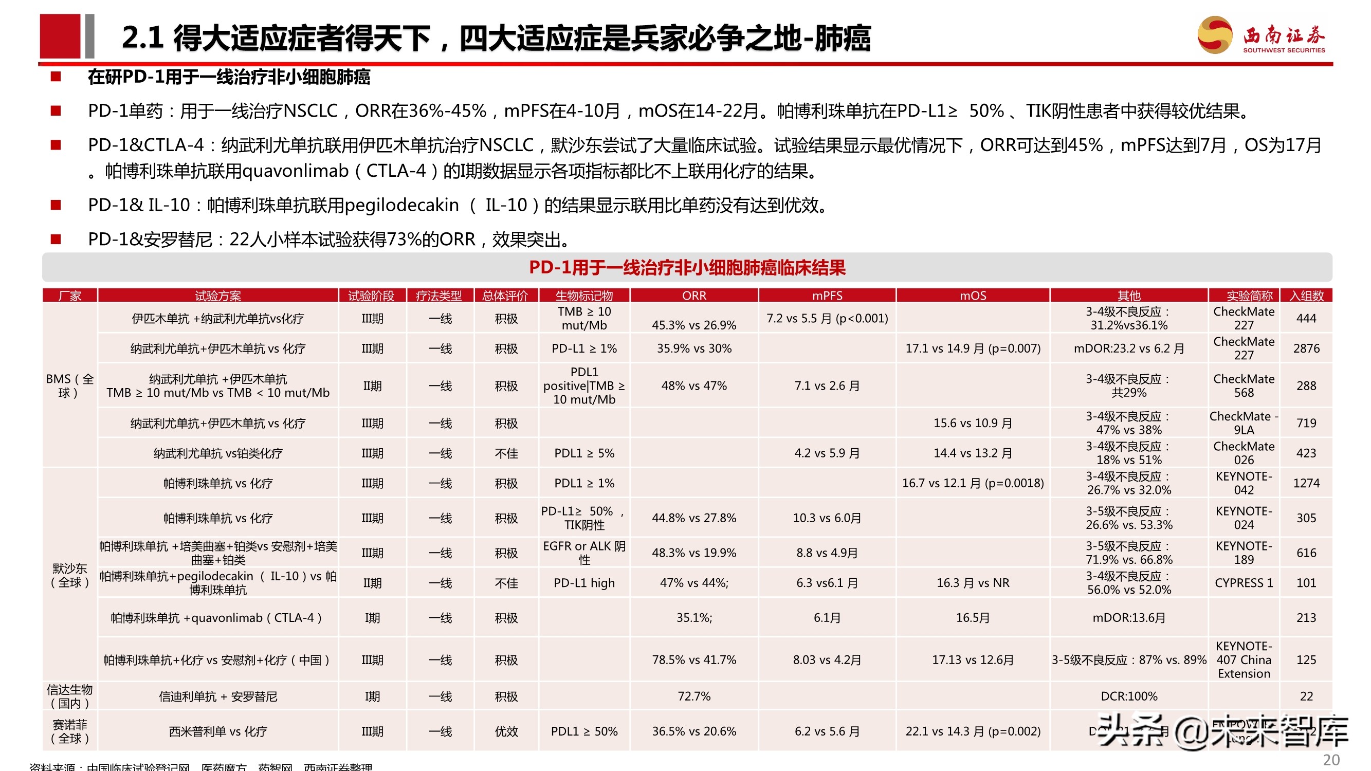 PD-1单抗专题报告：百亿市场逐步兑现，群雄逐鹿花落谁家