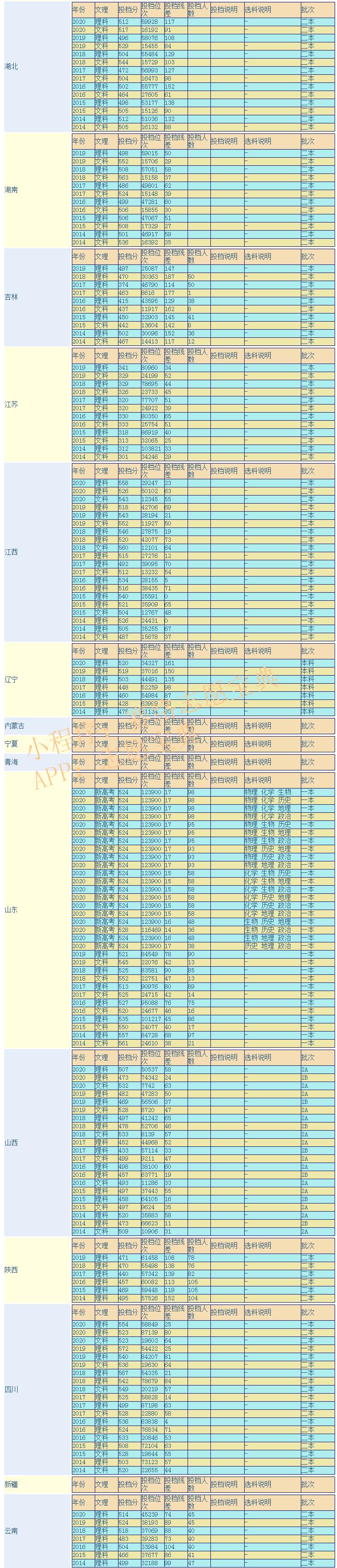 河南理工大学什么档次 考研河南理工大学怎么样(图2)