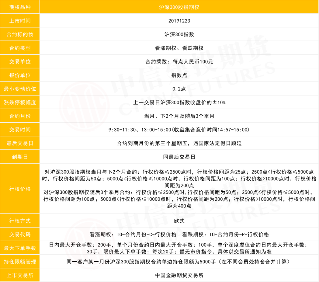 期权交易品种介绍——原油