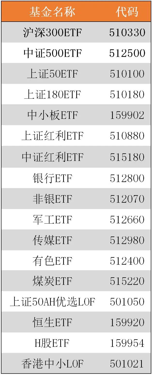 现在还能买的几个基金代码