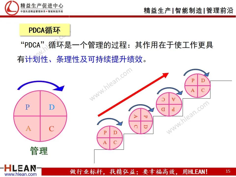 班组长精益生产培训——品质管理