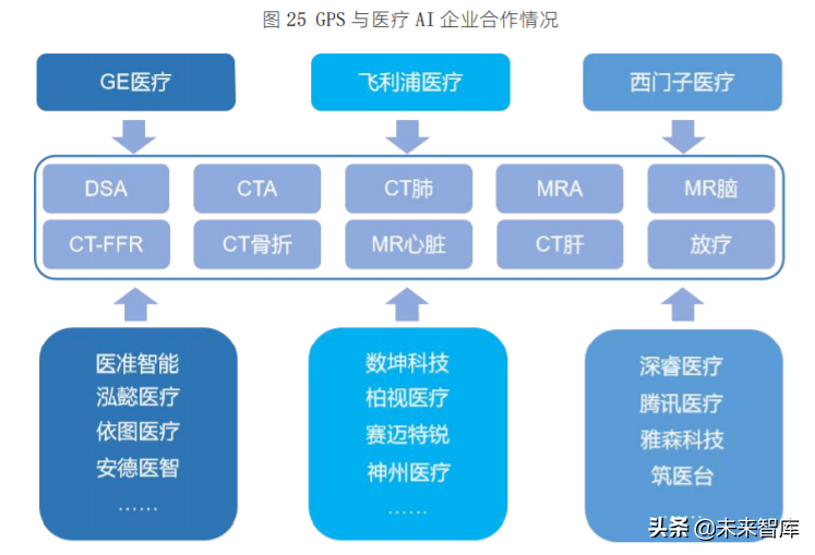 新基建+医疗健康专题报告：医疗AI创新的道与智