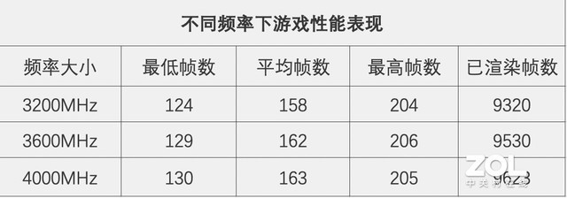 进击的“吹雪”XPG龙耀D50 ROG STRIX吹雪定制款内存评测