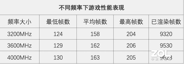 进击的“吹雪”XPG龙耀D50 ROG STRIX吹雪定制款内存评测