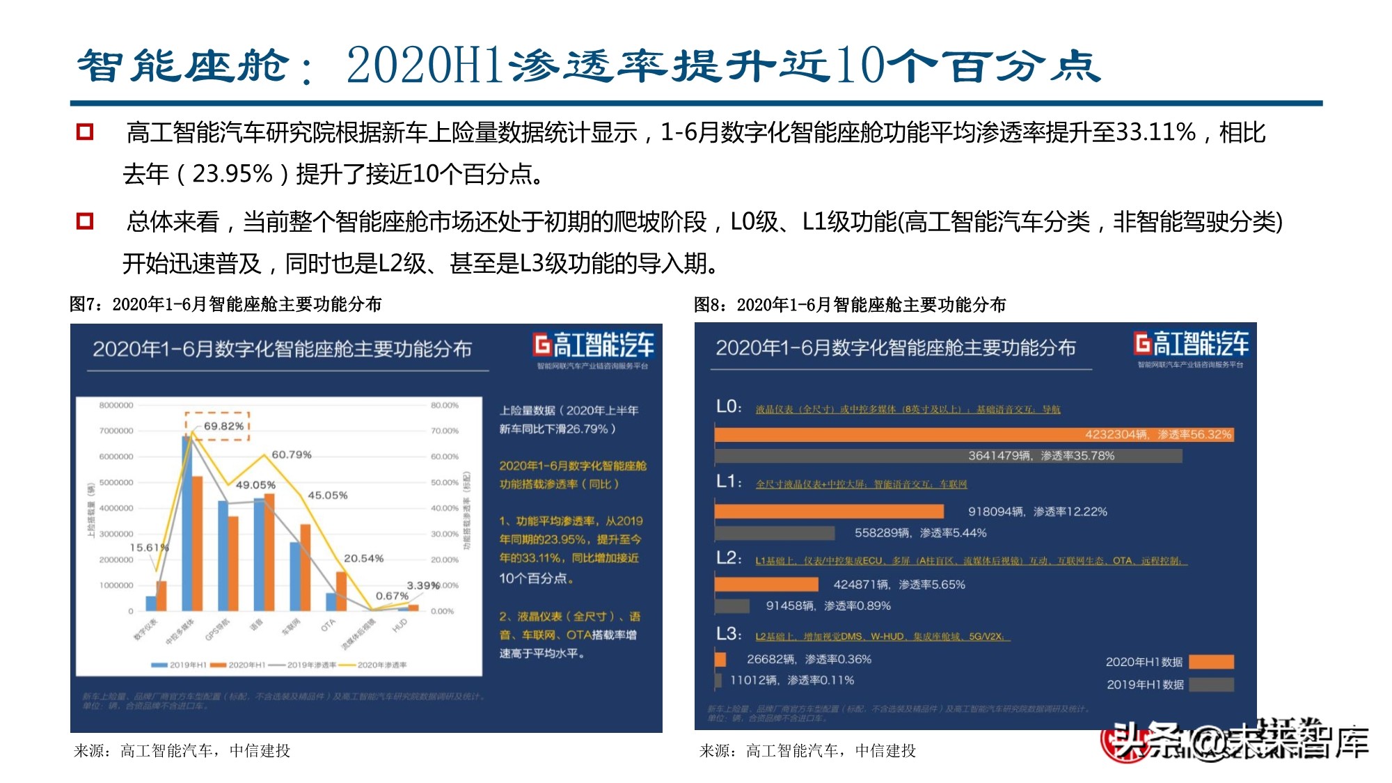 智能汽车行业深度报告：全球供应链重塑，智能汽车产业链崛起