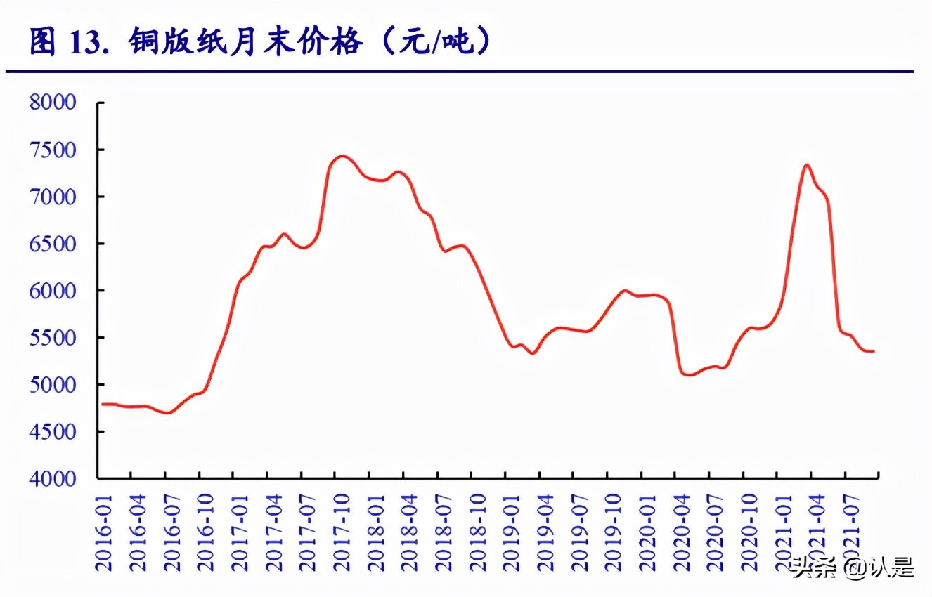 輕工制造行業分析：需求回暖，低估值龍頭市場表現可期
