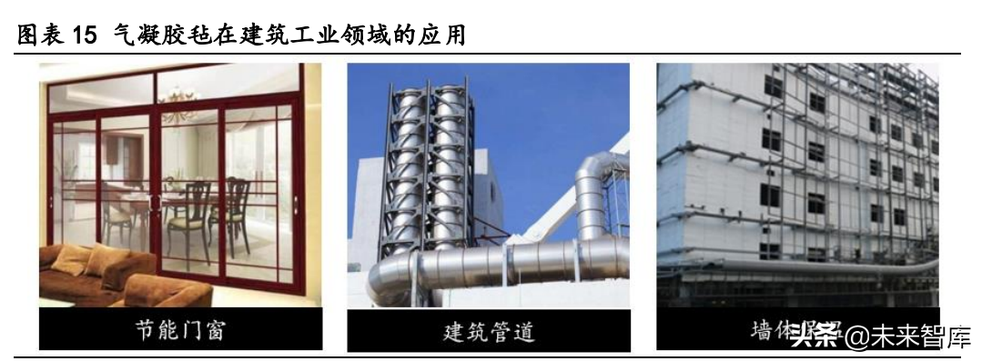 气凝胶产业深度研究报告：崛起气凝胶，助力碳中和