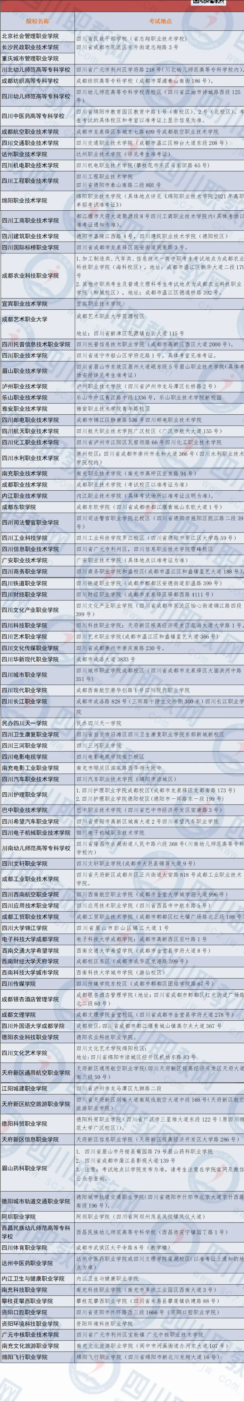 94所2021年四川高职单招院校考试地址全知道，还有注意事项
