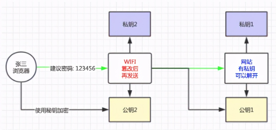 在酒店看小电影，被勒索1720元，懂点HTTPS真的很有必要