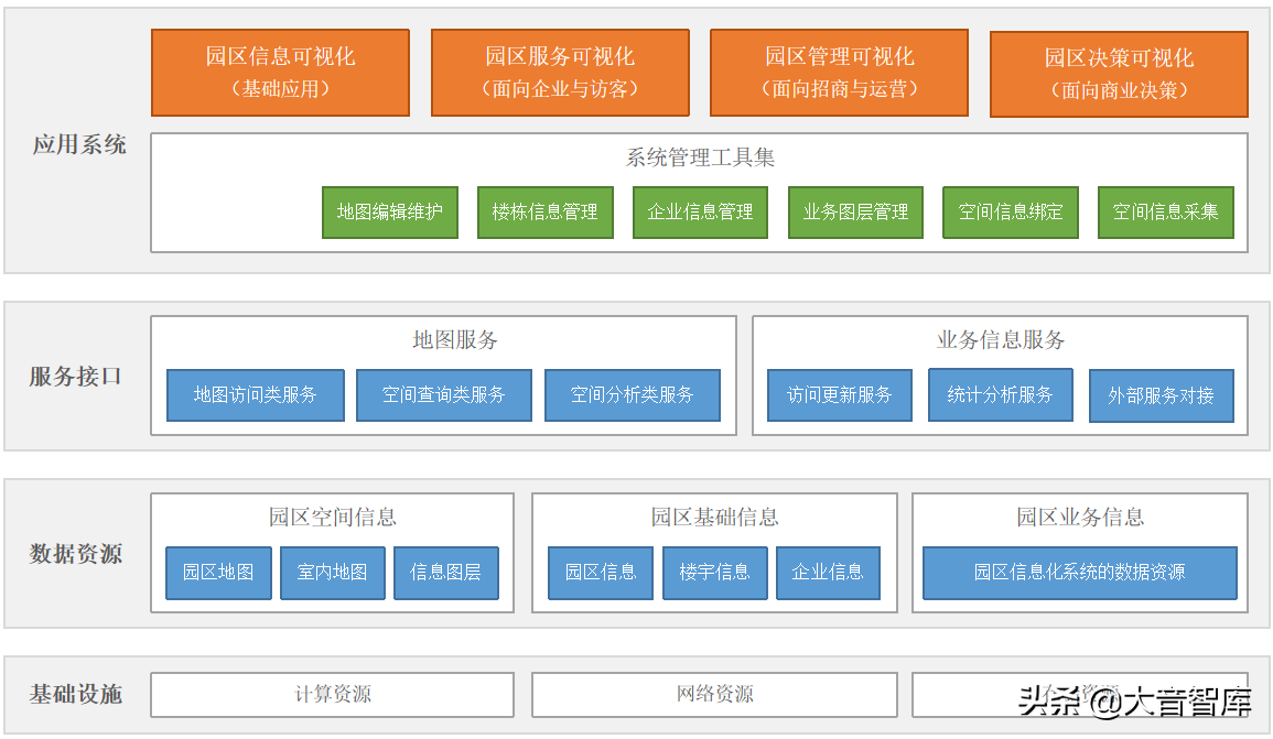 智慧园区：基于园区三维地图的智慧园区可视化解决方案（精品）