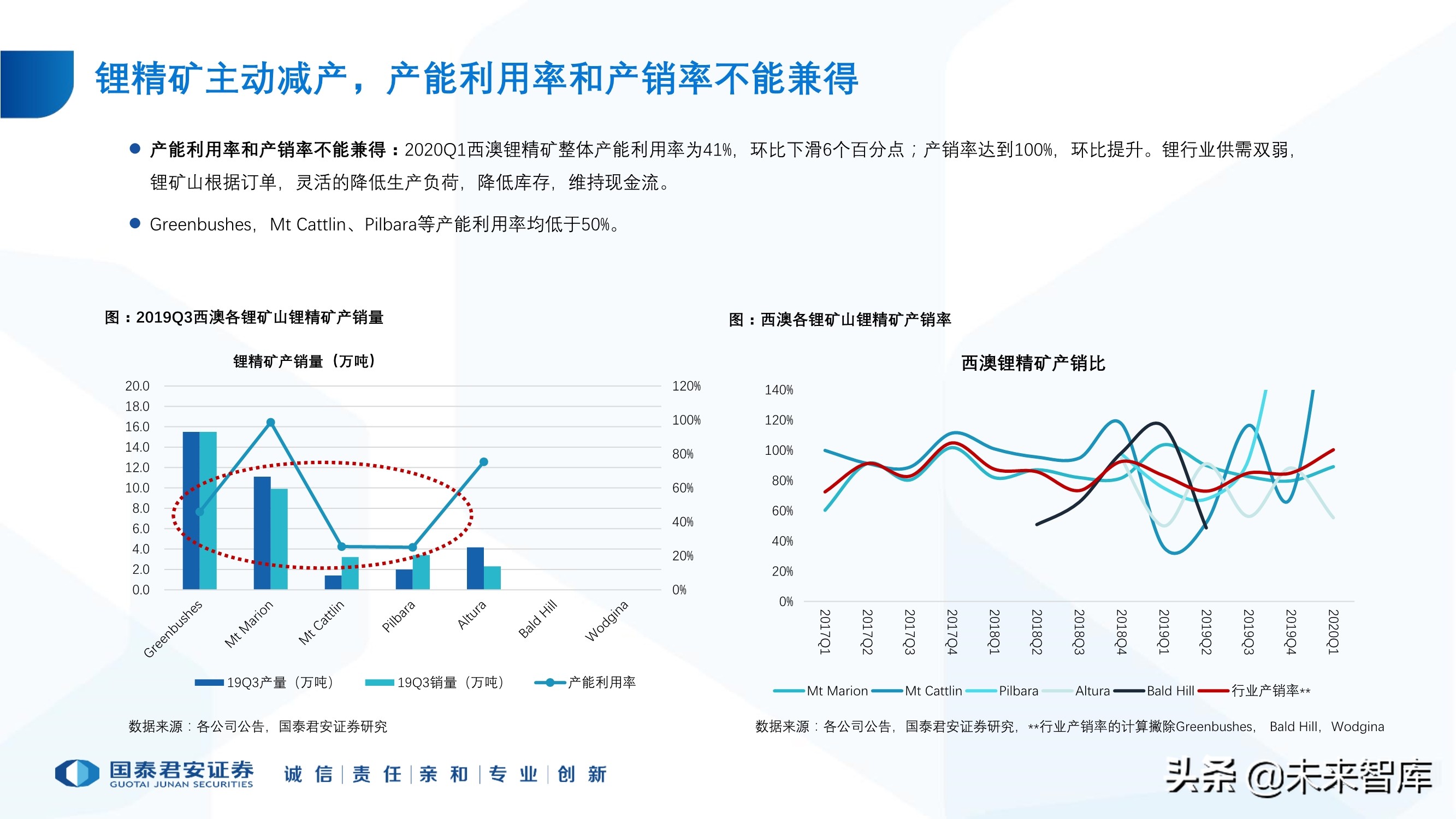 锂行业专题报告：锂行业发展趋势研判，坚守和破局