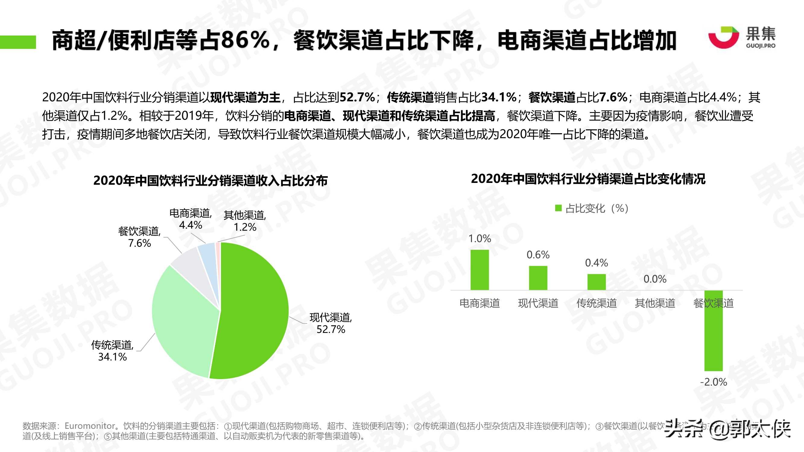 饮料品牌2021年1-4月社媒营销投放分析报告（果集）