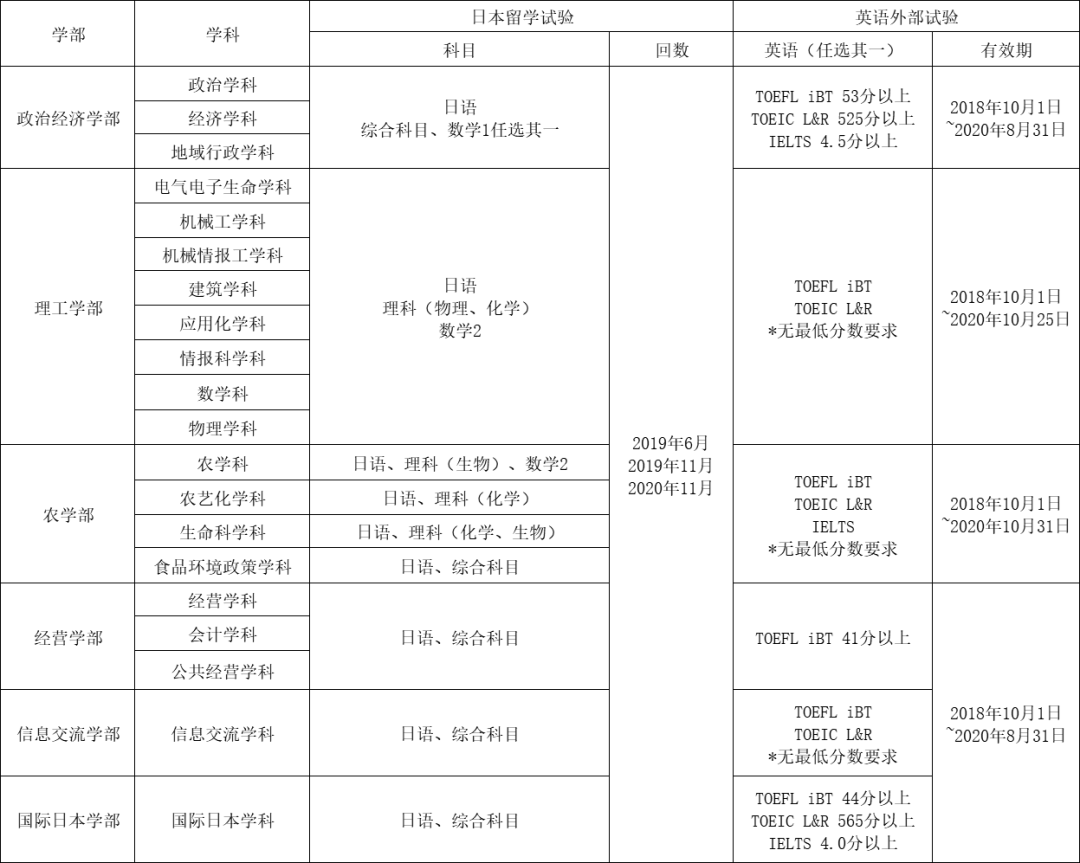 日本明治大学后期出愿信息早知道 大辉云私塾 日本私塾 日本留学 出国留学 学部生学辅导 大学院升学辅导