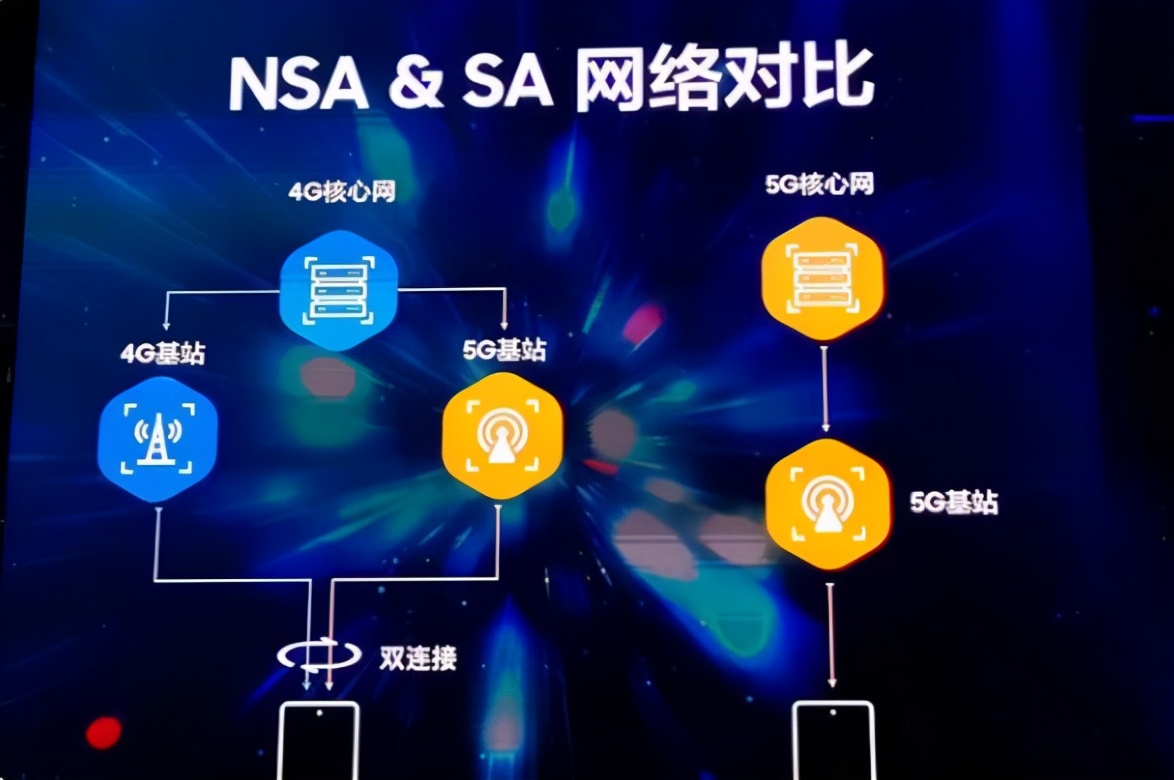 运营商做出决定，只是苦了首批5G用户成小白鼠