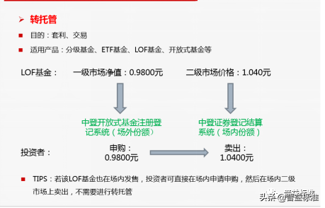 今晚7点上线丨《证券投资基金》第八节课开课啦