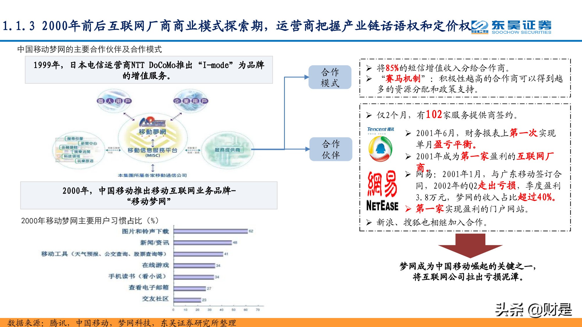 通信行业研究：站在十年新征程的起点