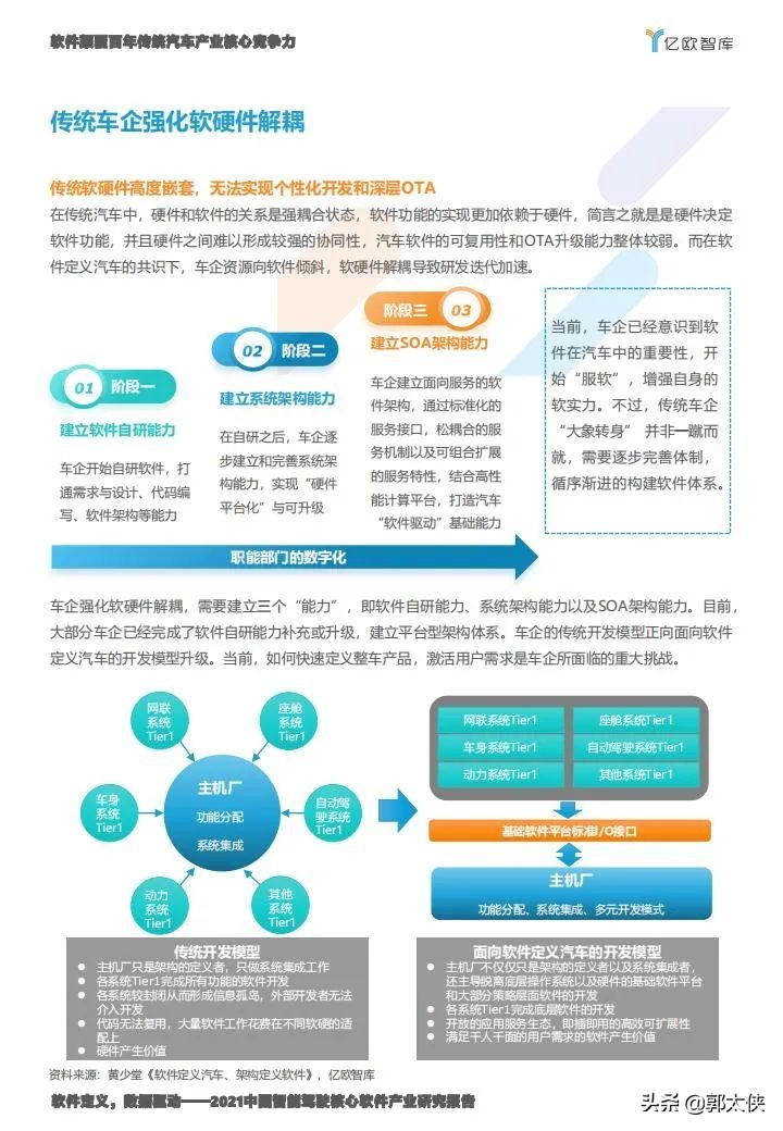 亿欧智库：2021中国智能驾驶核心软件产业研究报告