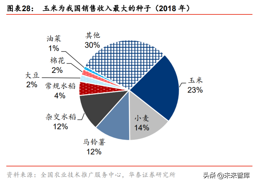 隆平高科投资机会分析：行业集中，种企航母披荆斩棘