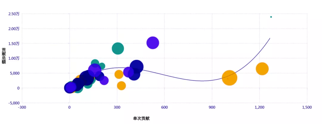 精细化用户运营的重要手段