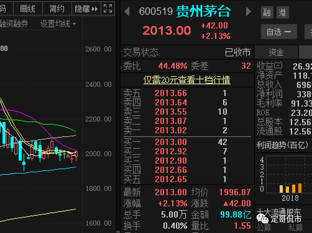 Beautiful couplet store does faucet prepare to close gate? Rising market is a bit confused